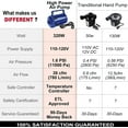 thumbnail image 5 of Electric Air Pump for Inflatable Pool Toys - High Power Quick-Fill Air Mattress Inflator Deflator Pump for Pool Float Raft Airbed with 3 Nozzles, 320W, 110V AC, 1.6PSI, Air Flow 26CFM, 5 of 7