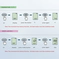 thumbnail image 4 of TDS Meter 4-in-1 Digital Water Tester Pen with PH TDS EC Temperature Measurement High Accuracy, 4 of 8