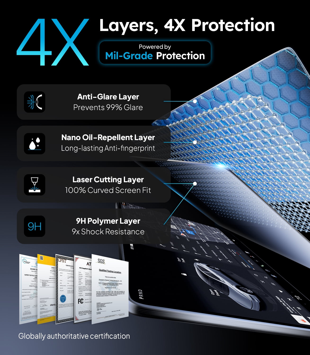 Wigoo Tesla New Model Y Juniper & Model 3 Highland Screen Protector Matte [No Glare & Fingerprint], 15.4" Tempered Glass Protector Accessories with Alignment Kit