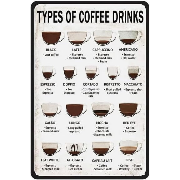 Manyige c Coffee Sign for Bar Decor - Types of Menu Knowledge, Metal Tin Vintage Sign for Station Corner, Farmhouse and Kitchen Wall Art Accessories, Gifts for Lovers, 8 x 12 Inch