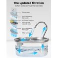 thumbnail image 5 of Set de filtros y esponjas de repuesto para Petlipo Pet Fountain, 5 of 5