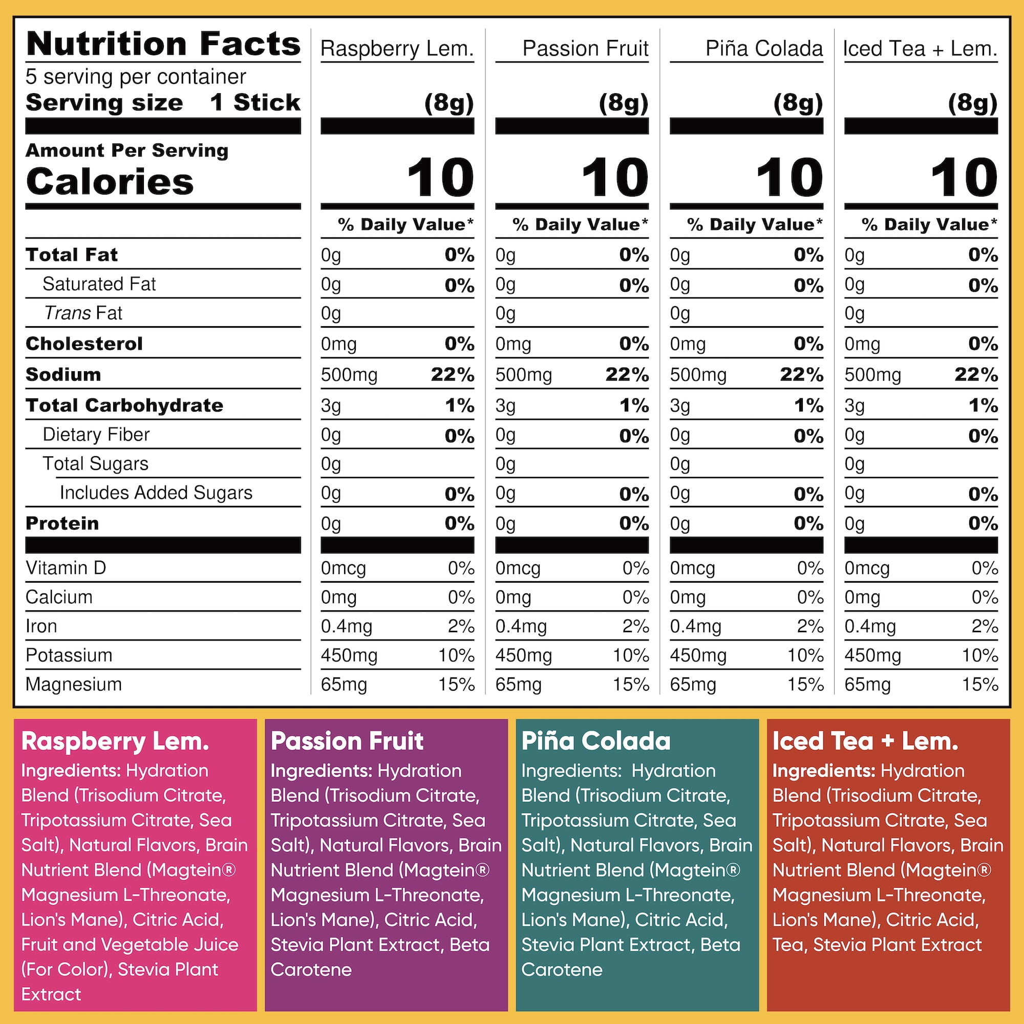 IQMIX Sugar Free Electrolytes Powder Packets - Hydration Supplement Drink Mix with Keto Electrolytes, Lions Mane, Magnesium L-Threonate, and Potassium Citrate - New Vacation Variety Pack (20 Count)