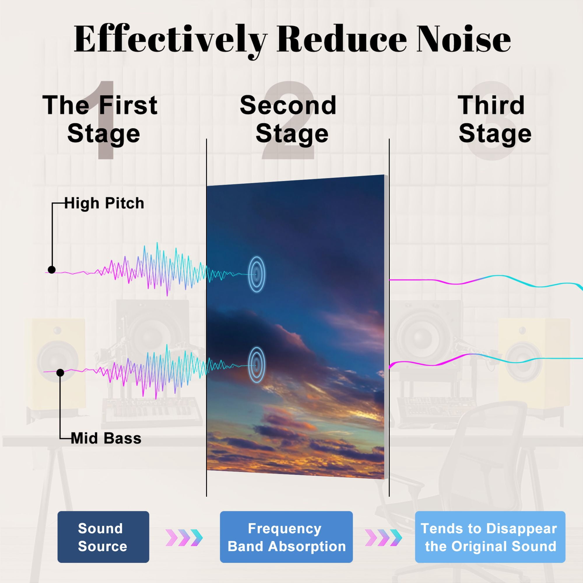 8 Pack Art Acoustic Panels Sound Absorbing San Clemente Pier Summer Sunset Decorative Soundproof Wall Panels Self Adhesive for Nursery Game Room Bedroom 48"x32"