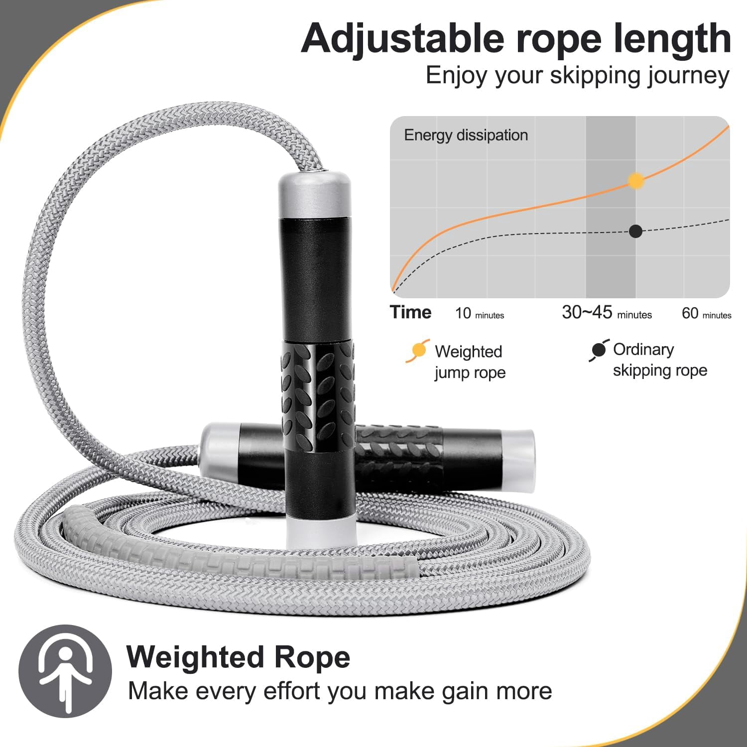 1LB Weighted Jump Rope, Aluminum Handle Tangle-Free Speed Skipping Rope with Ball Bearing, Adjustable 9mm Cotton & PVC Cord for MMA Boxing CrossFit Workout, Black