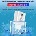 thumbnail image 4 of Chargeur Mural Rapide USB 20W Chargeur USB Type-C PD Affichage Numérique 3.0 Charge Rapide USB, 4 of 5