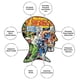 thumbnail image 5 of Puzzle AQUARIUS Marvel Avengers 500 piezas con licencia oficial, 5 of 7