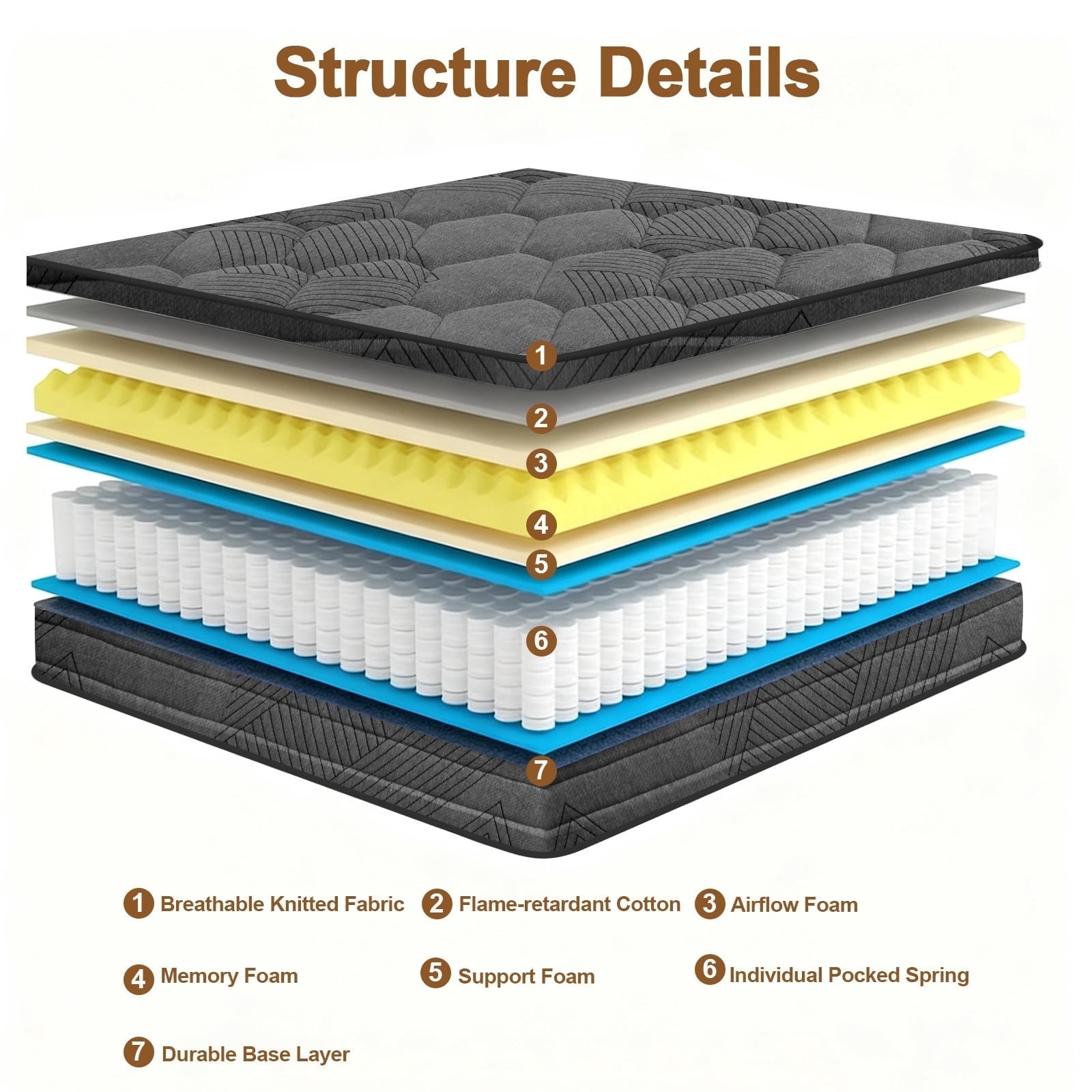 NNSNG 12" Full Size Hybrid Mattress, Luxury Comfort Mattress with Gel Memory Foam, Fits Most Bed Frames, Bed-in-a-Box, Grey