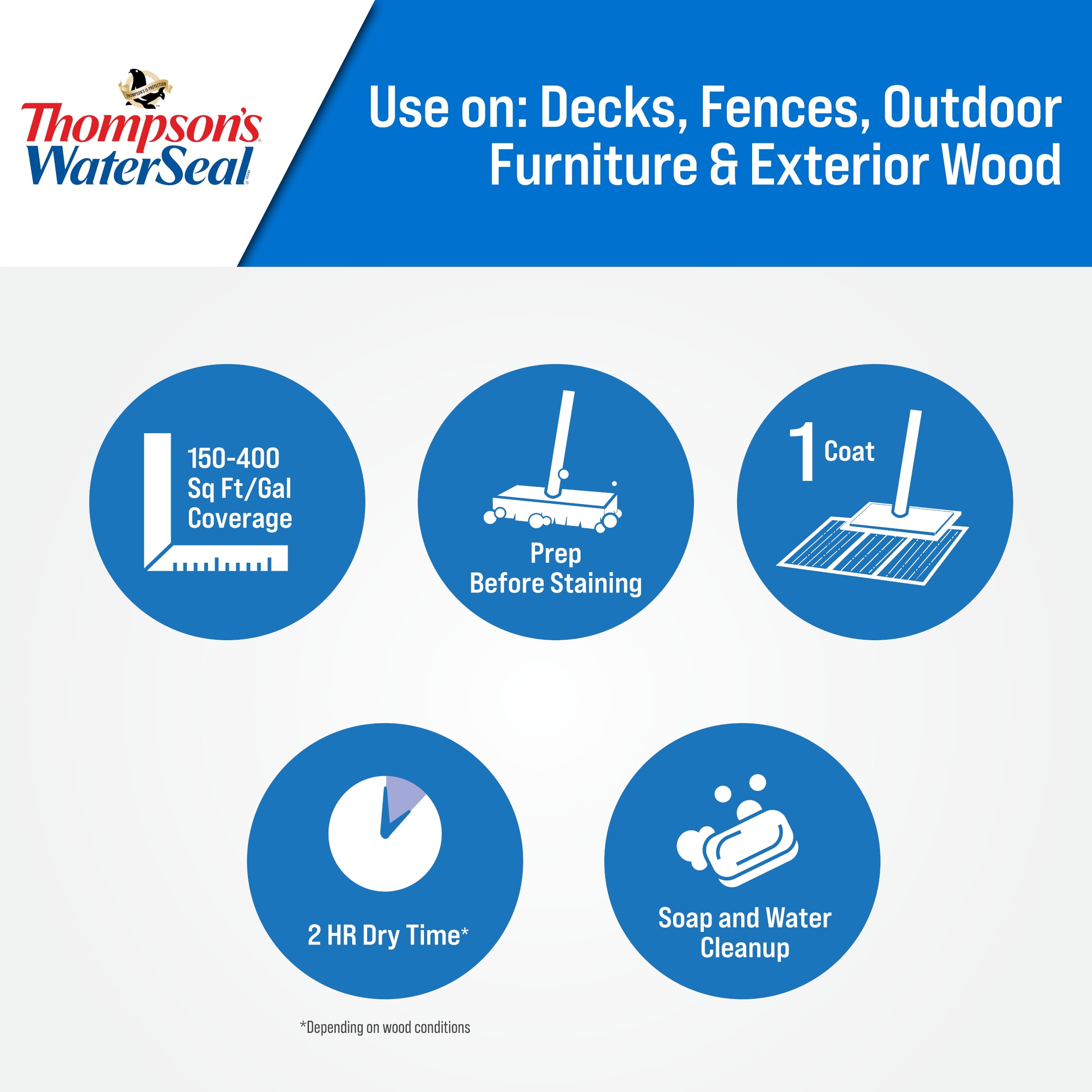 Thompson's WaterSeal Waterproofer Plus Tinted Wood Protector, Desert Brown, 1 Gallon