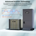 thumbnail image 4 of Costway 2 Ton 18 SEER2 Central Air Conditioner Heat Pump System with Air Handler Unit, 4 of 10