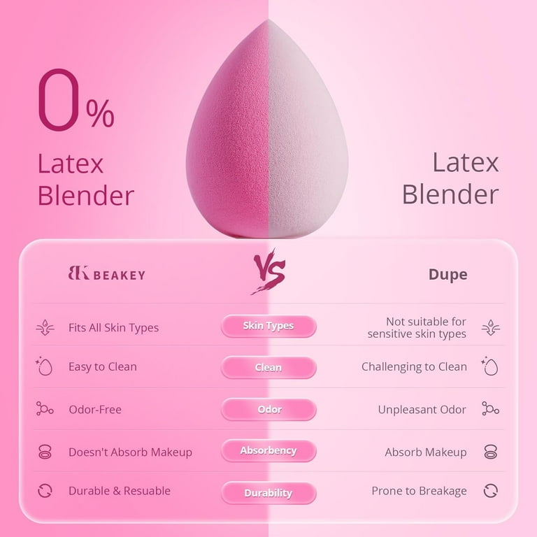Beakey blender on sale