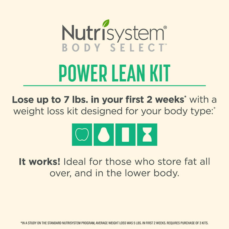 Nutrisystem® Fast Five 7-Day Diet Kit, Helps Support Weight Loss