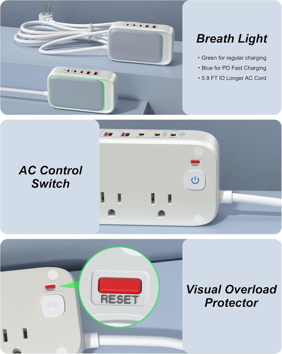 Power Strip with USB Ports, 20W USB C Fast Charging Station, 6FT Flat Extension Cord, 2 AC Outlets, 2 USB-A, 3 USB-C Ports for Multiple Devices (White)