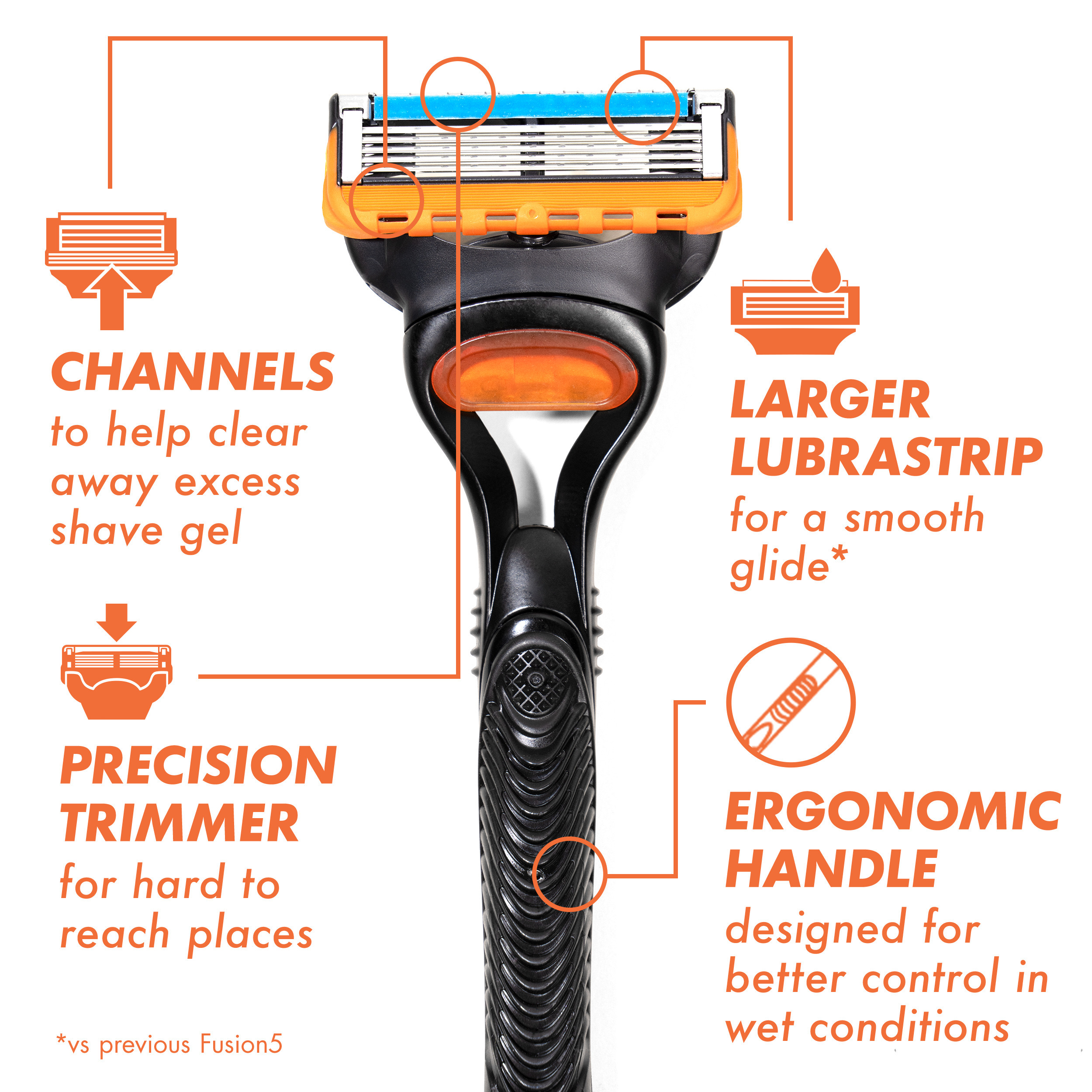Gillette Fusion5 Manual Razor for Men, 1 Handle & 5 Refills photo 5