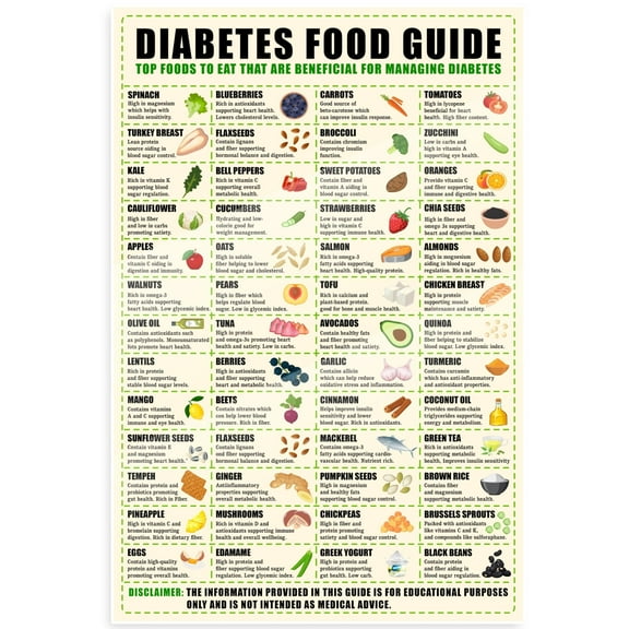 Diabetes Food Guide Poster - Top Foods For Diabetes - Managing Diabetes Poster