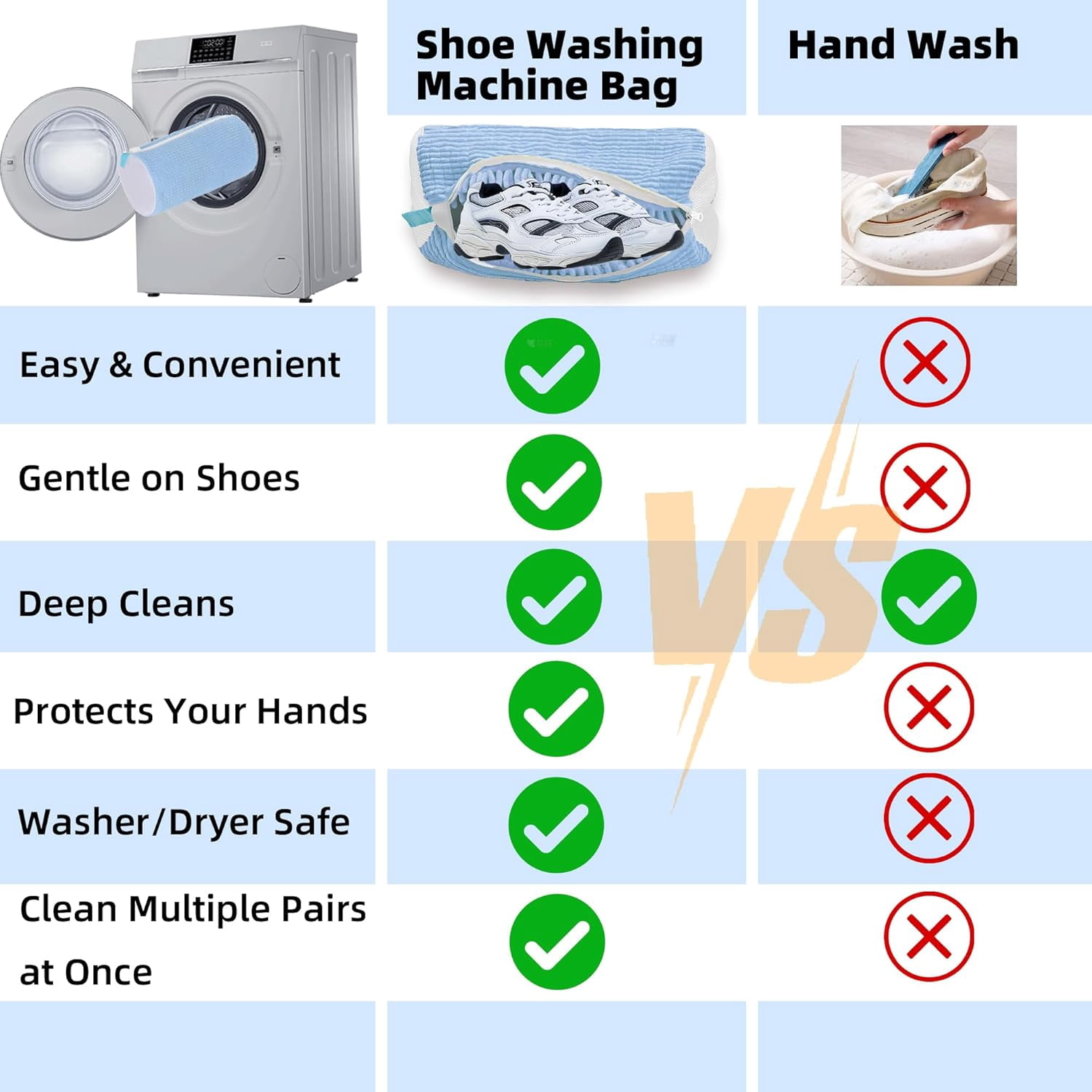 Shoe Washing Machine Bag Laundry Shoe Bag for Washer and Dryer Reusable 2pc Shoe Cleaning Bags for Sneakers 360° Deep Cleaning Machine for All Shoes Types With Self-locking Zipper Light Blue 2Pcs