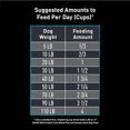 thumbnail image 2 of Crave Real Salmon & White Fish High Protein Dry Dog Food 10kg, 2 of 7