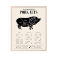 thumbnail image 2 of TnT Prints TMO2 Pig Butcher Chart - Culinary Poster for Classroom, Pork Cuts Chart - Unframed Set of 1 (11x14'), 2 of 4