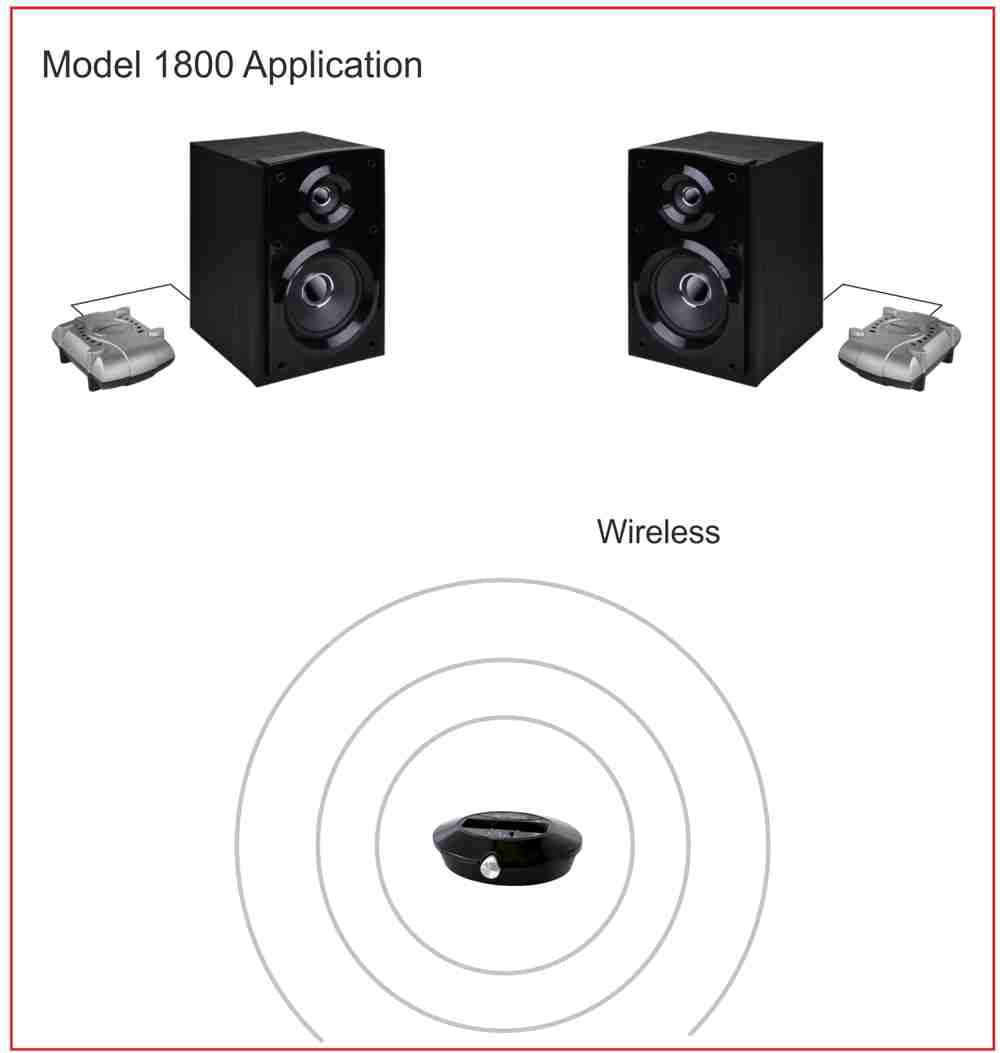 300ft Range Connect to Any Audio Source Makes Surround Speakers Wireless Amphony Wireless Speaker Kit with Two Wireless Amplifiers Better-Than Bluetooth Digital Wireless 2x80 Watts New Model