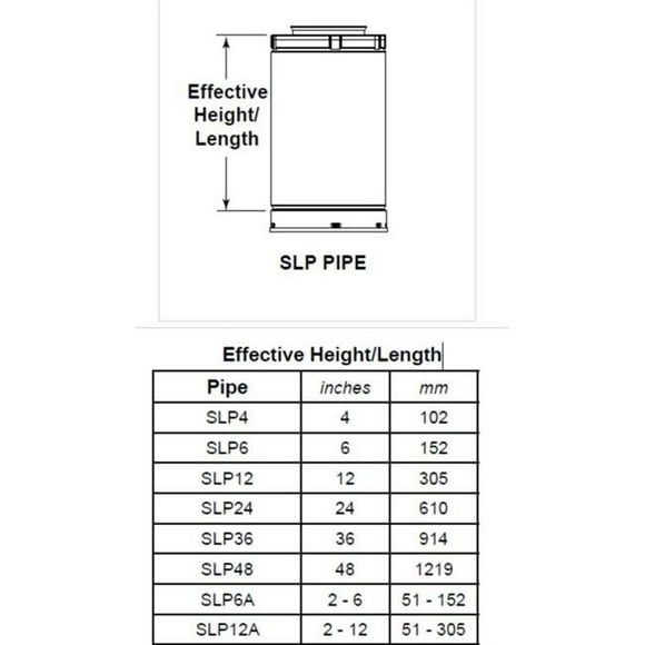 SLP SLP24 24 in. Pipe Length Galvanized Venting Component for Gas Fireplaces & Gas Stoves