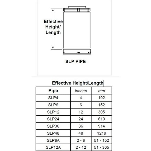 SLP 24 in. Pipe Length Galvanized Venting Component for Gas Fireplaces & Gas Stoves