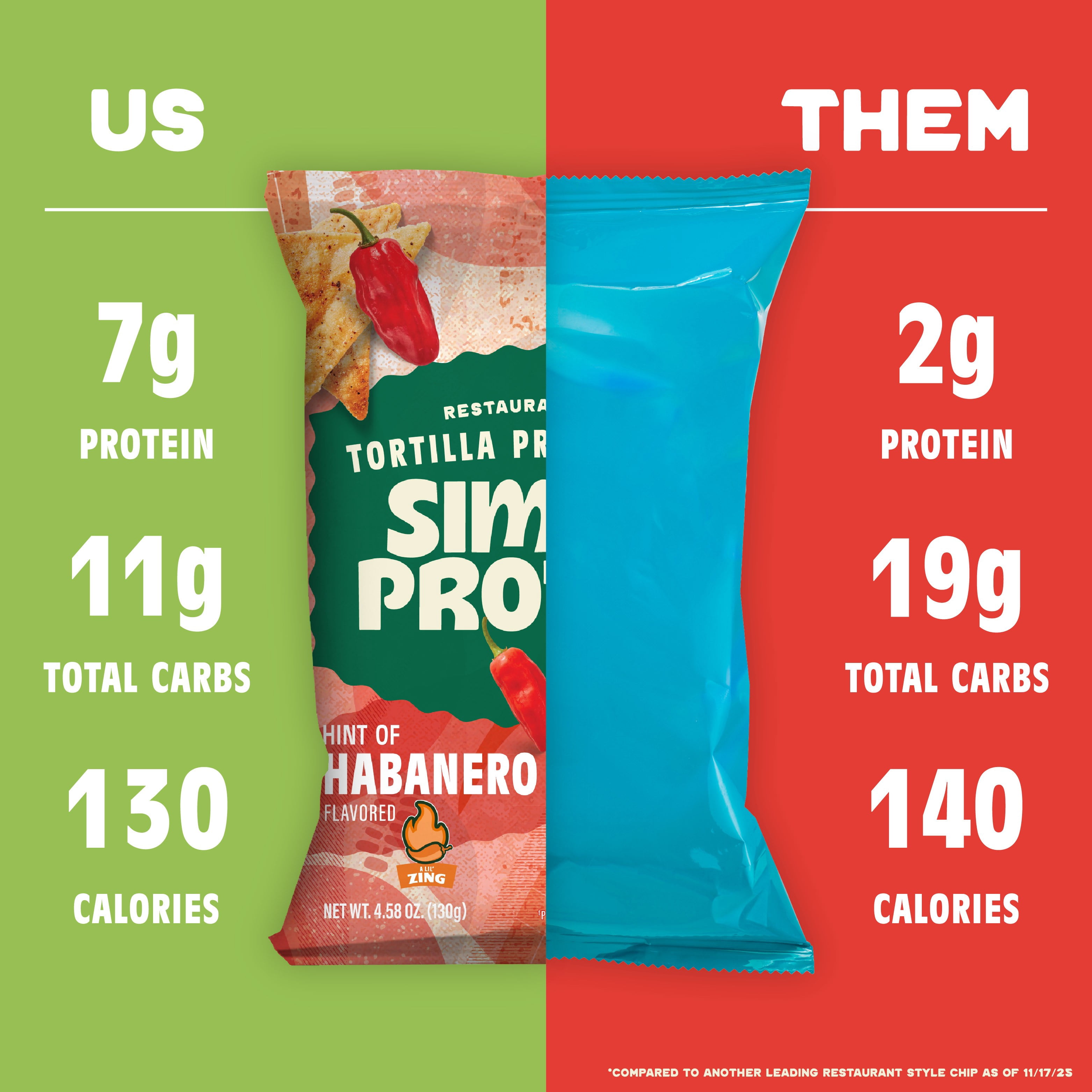Simply Protein Tortilla Style Protein Chips, Hint of Habanero, 7g Protein, Gluten Free, 10-pack, 4.58 oz per Bag