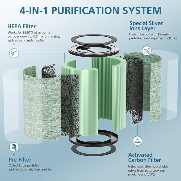 HEPA Filter Replacement Compatible with Smart Air Purifier, 2 Pack
