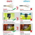 thumbnail image 4 of 4 Pack Solar Firework Lights, 120LED,8/2 Lighting Modes for Garden Yard Parter Path Party, 4 of 5
