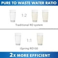 thumbnail image 6 of iSpring RO100 Under Sink 5-Stage Reverse Osmosis Drinking Water Filtration System High Capacity 100 GPD Fast Flow, 1:1 Pure to Waste Ratio, US Made Filters, 6 of 6
