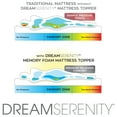 Dream Serenity GelInfused Memory Foam 3" Cool Breeze Memory Support Mattress Topper, 1 Each