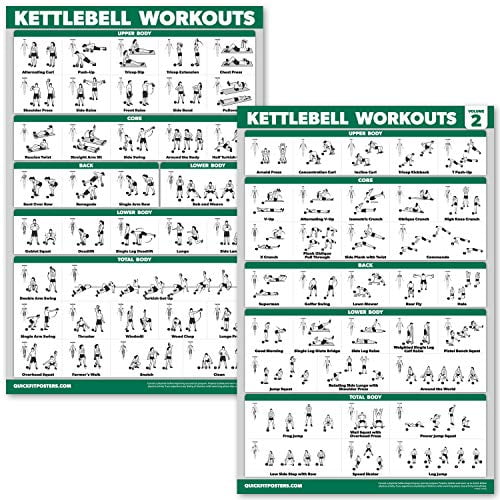 Quickfit 2 Pack Kettlebell Workout Exercise Poster Set Volume 1 2 Laminated Kettle Bell Chart 18 X 27 Walmart Com Walmart Com