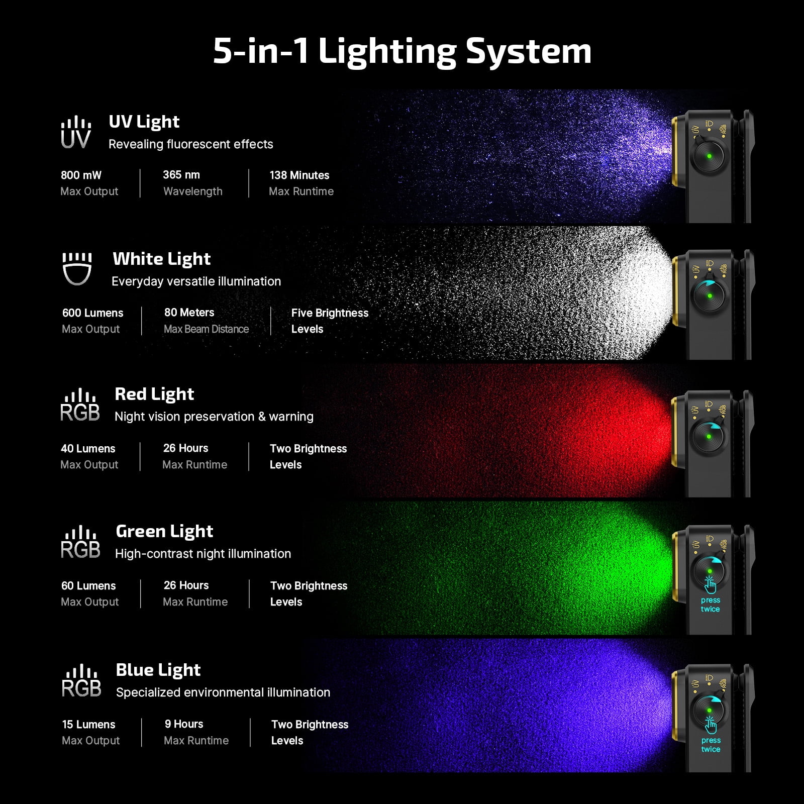 Olight Oclip Pro S Multifunctional EDC Clip Light, 600 Lu White, UV, RGB (Black)