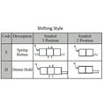 thumbnail image 5 of Hydraulic Directional Control Valve D03 (NG6) Cetop 3 Manual Lever Operated 21 GPM 4560 psi (S-Spring Return, H-All Ports Open to Tank in Center position), 5 of 8