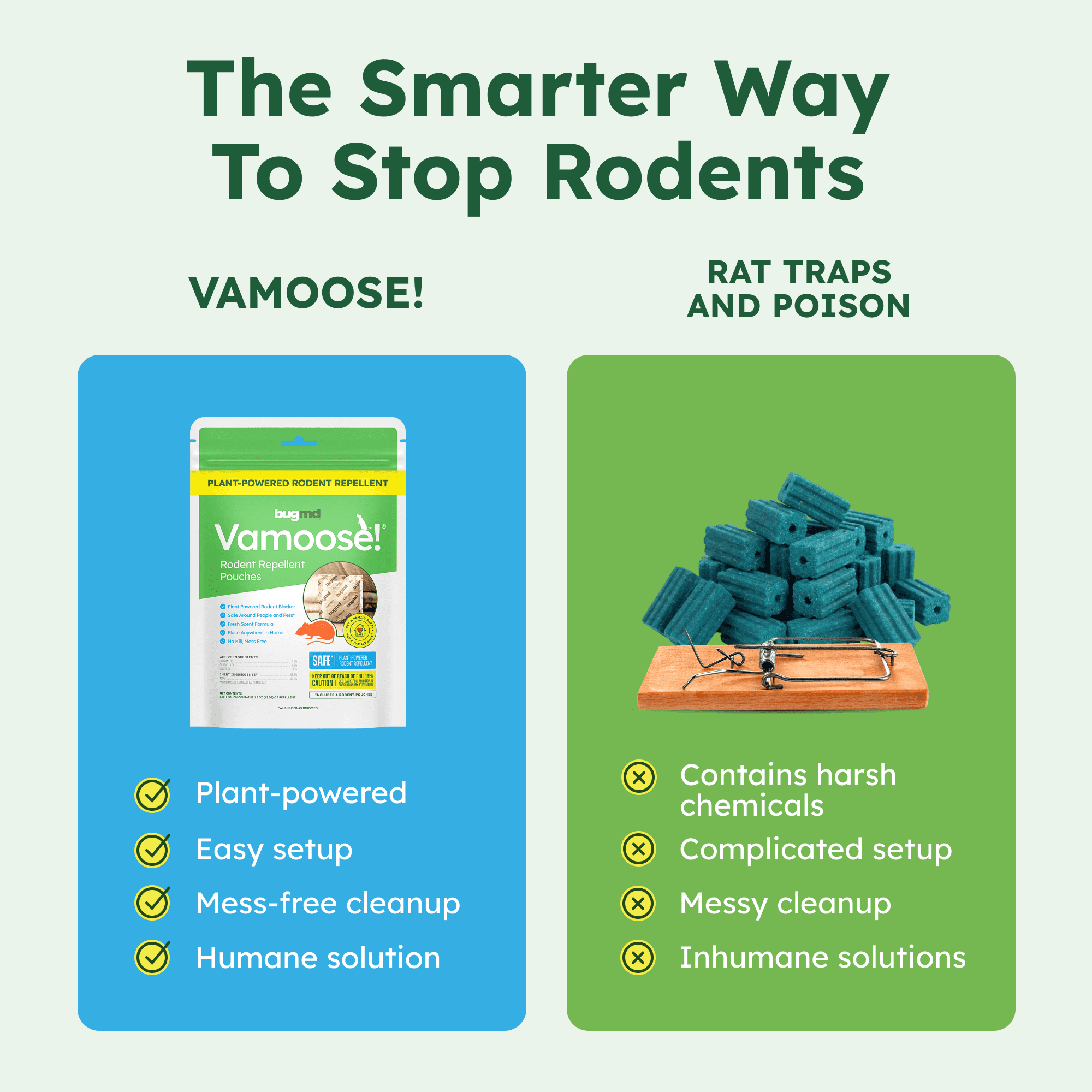 BugMD Vamoose Mouse & Rat Repellent Pouches for Home & Car Engines, Cornmint Oil,4 Pouches