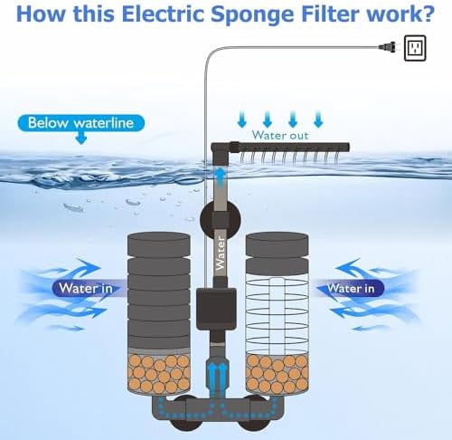 Aquarium Electric Sponge Filter with Submersible Water Pump Silence Motor for Shrimps,Bettas with Bio Ceramic Media Balls and 2 Spare Sponge,Venturi Nozzle and Rain Mode (S for 10-20 Gal)
