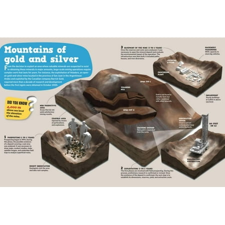 San Juan Argentina - Infographic on Veladero Mine