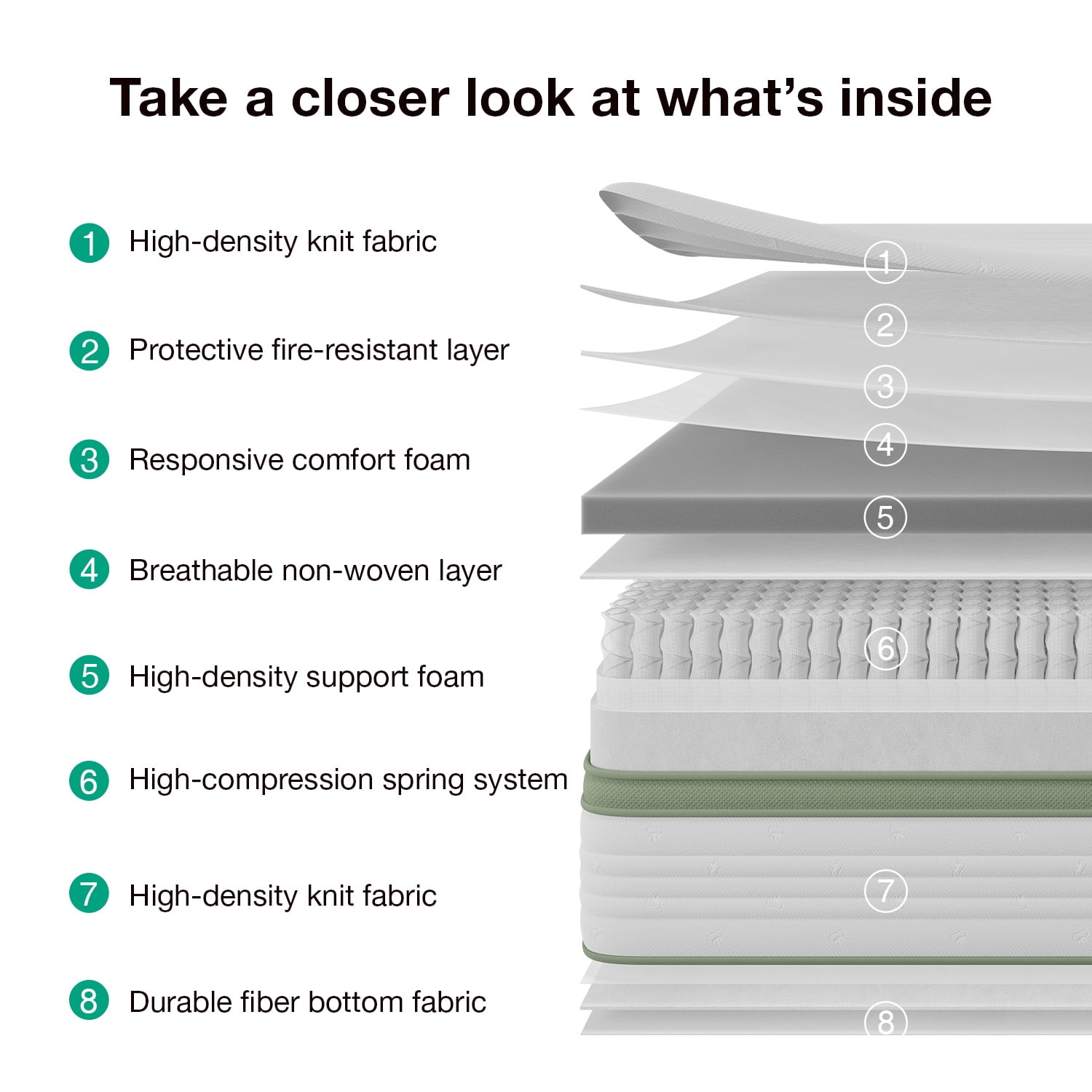 Novilla Snowfall 14 inch Full Size Mattress in a Box, Hybrid Medium Support Mattresses, Pocket Spring and CertiPUR-US, Pressure Relief & Motion Isolation