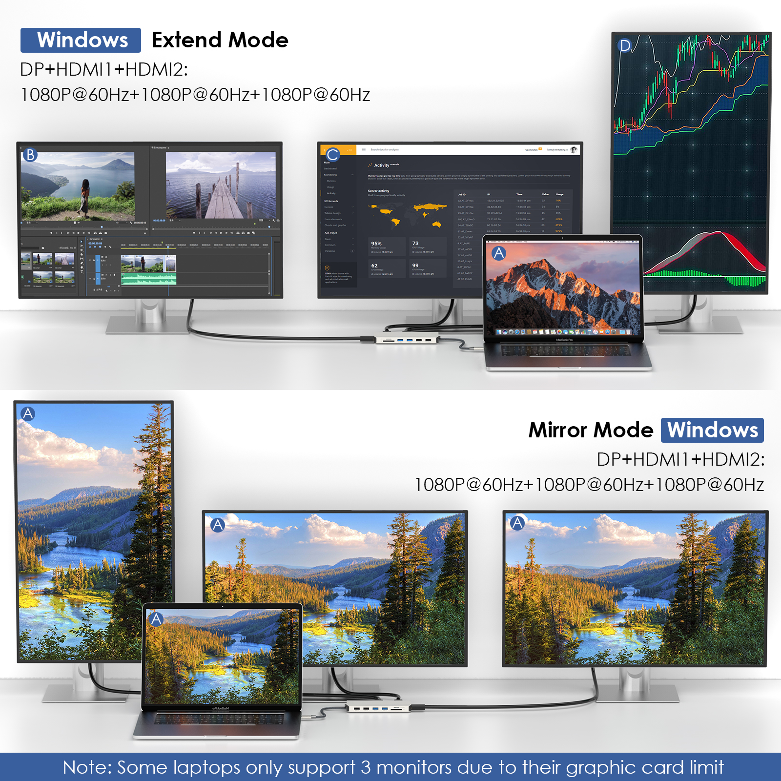 WAVLINK USB-C Docking Station, 12-in-1 Hub with Dual 4K Displays photo 3