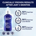thumbnail image 6 of Hair Growth Serum for Men and Women DHT Blocker for Hair Loss and Regrowth Thickening Thinning Hair 4percent AnaGain™, Biotin and Caffeine Dermatologist Recommended Minoxidil Compatible Guyology Labs, 6 of 8