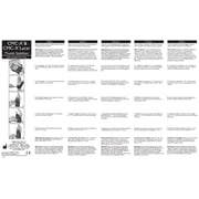 MedSpec CMC-X ™ Thumb Stabilizer, Small / Right