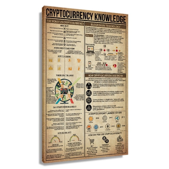 Cryptocurrency Knowledge Vintage Poster For Living Room Wall Decoration Pictures For Bathrooms Home Art For Office Unframed 12×18 in