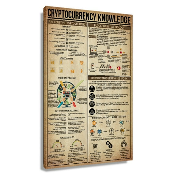 Cryptocurrency Knowledge Vintage Poster For Living Room Wall Decoration Pictures For Bathrooms Home Art For Office Framed 16×24 in