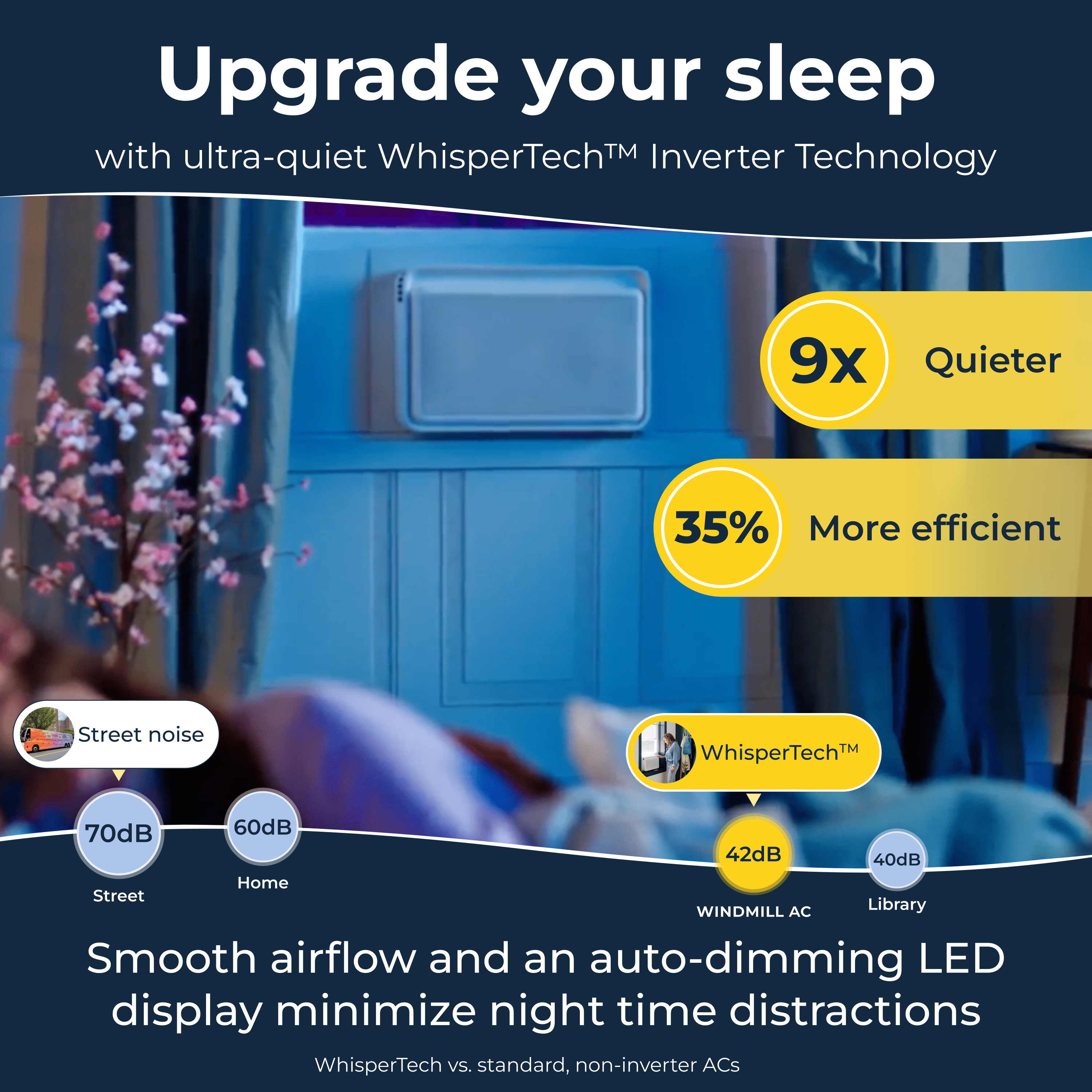 Windmill 8,000 BTU Inverter Window Air Conditioner with WhisperTech - Ultra-Quiet & Smart, Cools up to 350 Sq. Ft. - #1 Easy Install, App/Wi-Fi, Voice-Enabled, Remote Control, Energy Star