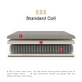 thumbnail image 3 of Signature Sleep Trule 8-Inch Coil Futon Mattress, Microfiber, Full, 3 of 6