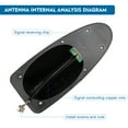 thumbnail image 3 of Black Universal Shark Fin Car Roof Antenna Radio FM/AM Signal Aerial Accessories, 3 of 10