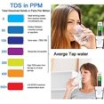 thumbnail image 5 of Medidor de pH pH TDS y probador de temperatura EC BIO 5 en 1 Probador de calidad del agua con pantalla LCD, Probador digital de calidad del agua (ATC) para agua potable, Probador de medidor de pH, 5 of 5