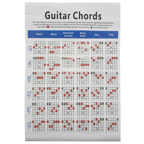 Acoustic Guitar Practice Chords Scale Chart Tool Guitar Chord Fingering