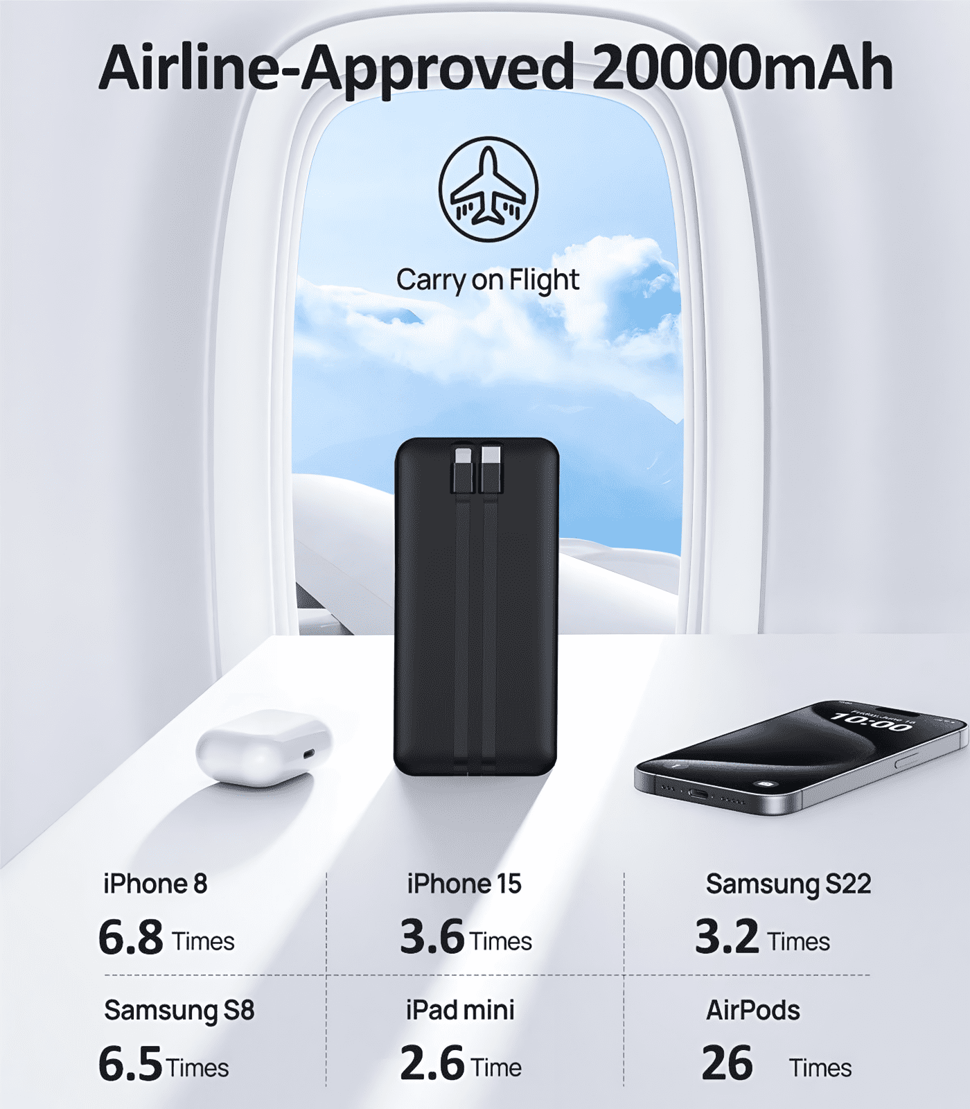 XUDUO 20000mAh Portable Charger, 22.5W Fast Power Bank, Built-in