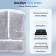 thumbnail image 3 of Paquete de 6 filtros de repuesto para fuente de agua Ellenpent Cat de 2,5 L, 3 of 6