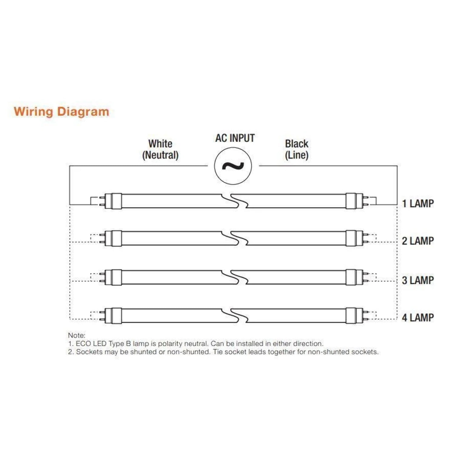Sylvania 40971 (25 pack) ECO LED T8 Ballast-Free LED Tubes - 5000K, 18W,  120~277V, 4ft - Walmart.com