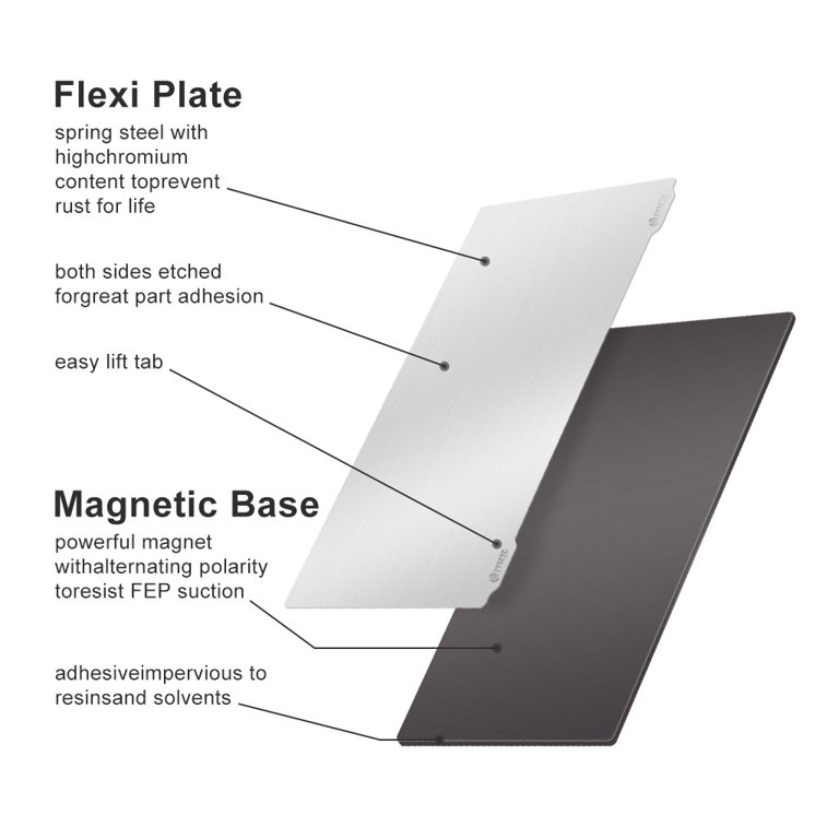 ENERGETIC Resin Magnetic Plate 228x128mm Creality Halot Mage Pro Flex  Spring Steel Sheet + Base - AliExpress